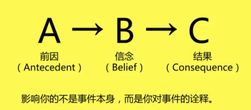 belieffaith区别 belief in和believe in 