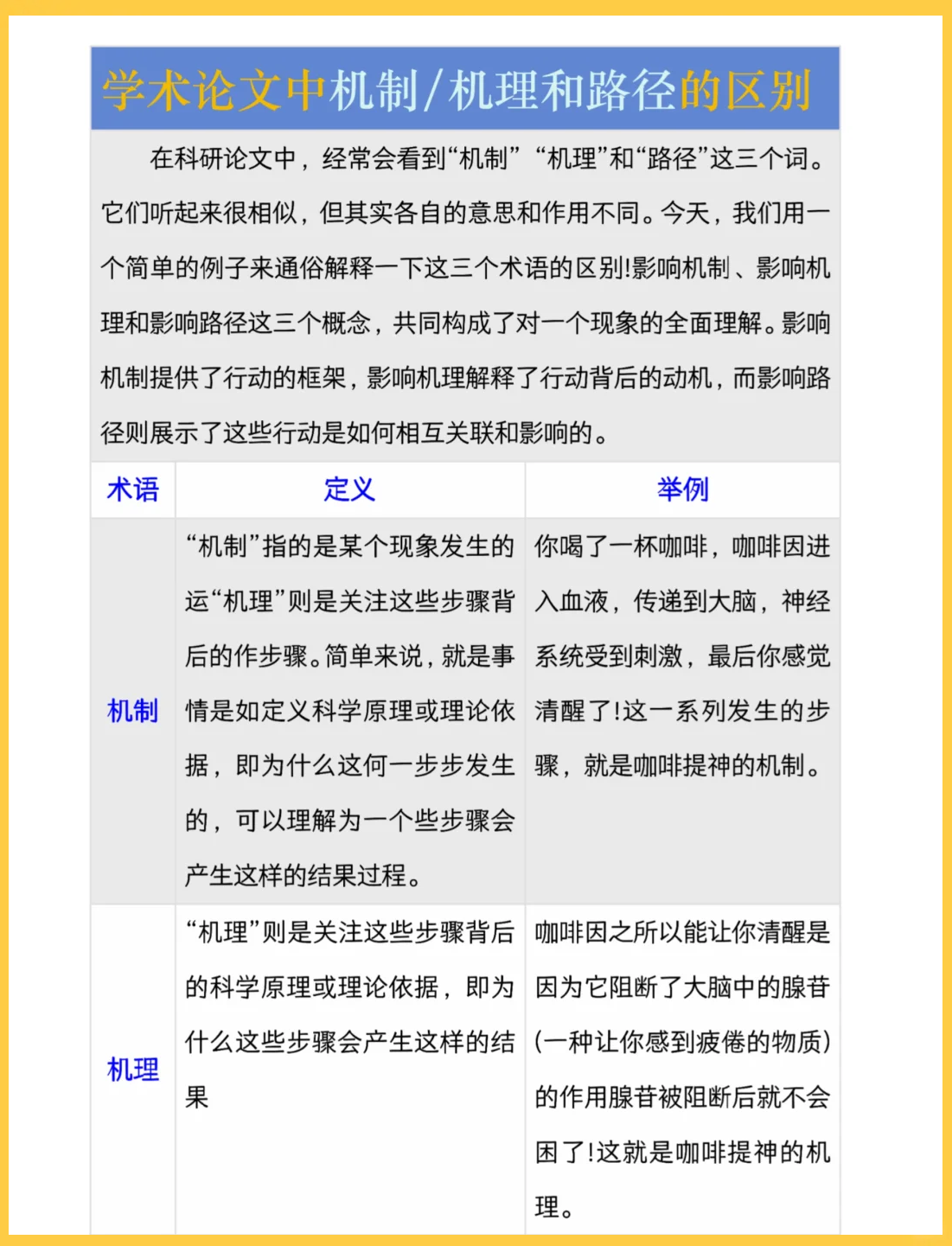 机理与路径的区别 机理与路径的区别是什么 