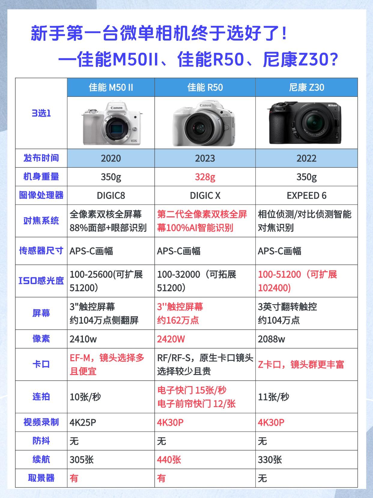 数码光学变焦的区别 光学变焦与数码变焦有何区别 