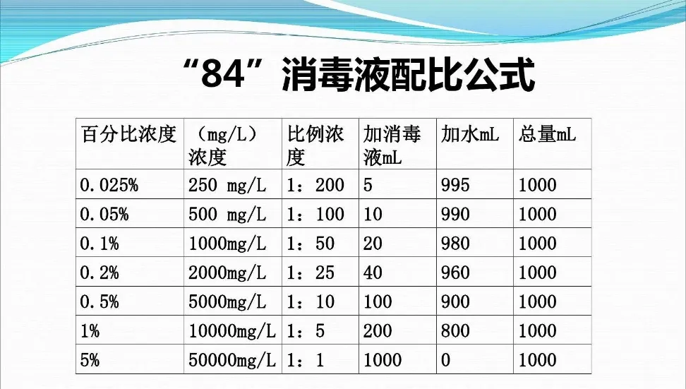 84位的区别 84是一个什么位数它有什么的和什么数组成组成的 