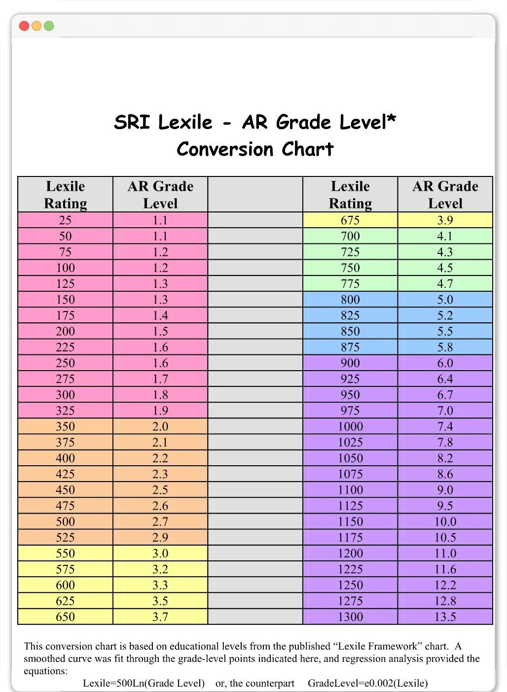 ar和cg的区别 ar与arc的区别 