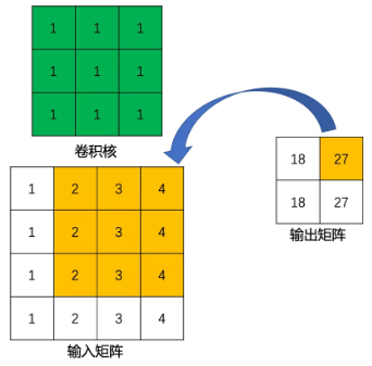 转置和粘贴区别 转置粘贴什么意思 