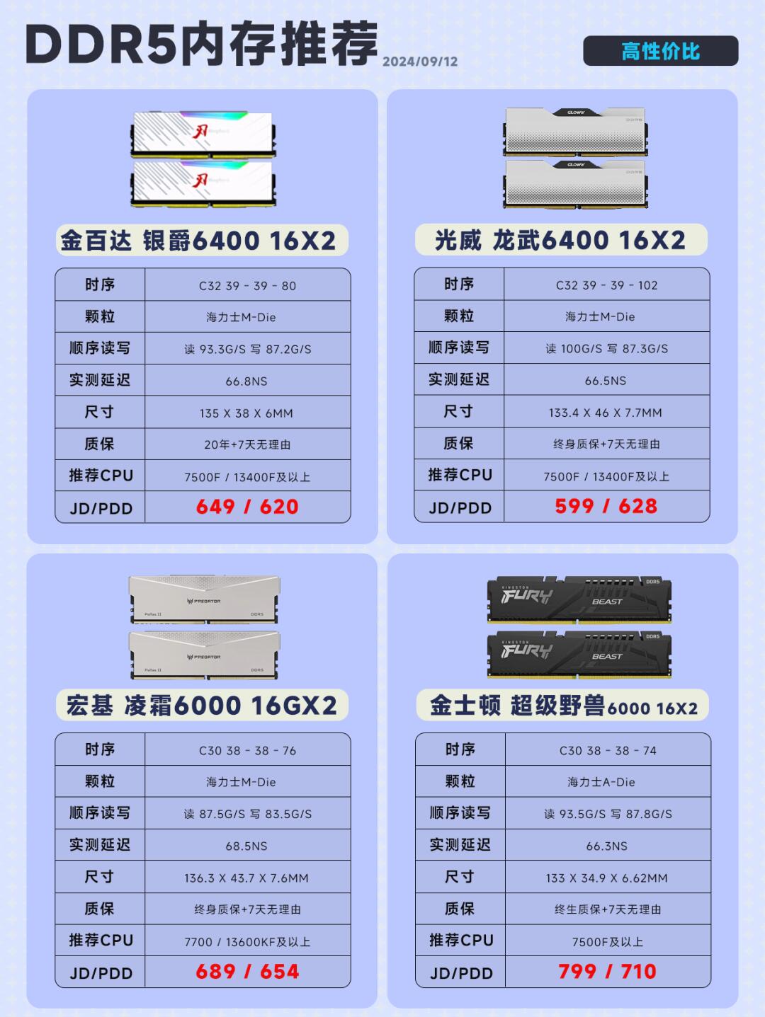 内存条超频和什么区别 内存条超频有什么好处和坏处 