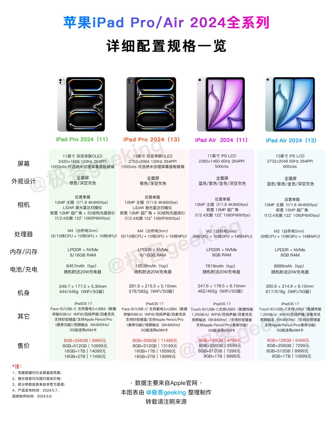 ipadipadpro区别 ipad pro和ipad的区别在哪里 