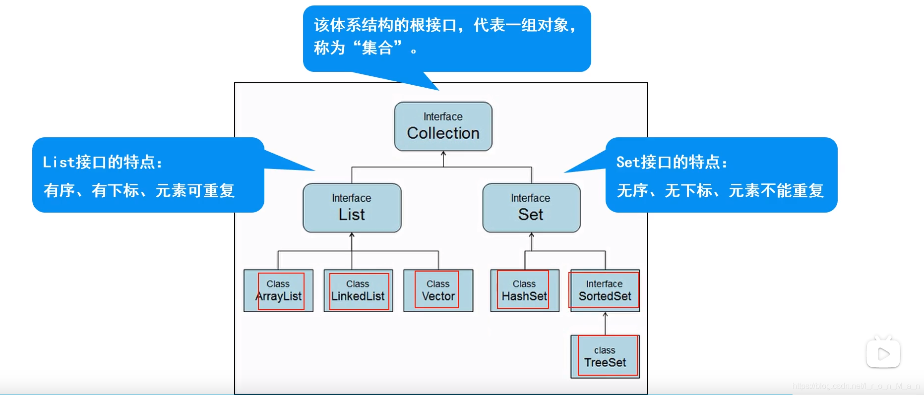 hastable与hasmap的区别 有关hashmap和hashtable的区别 