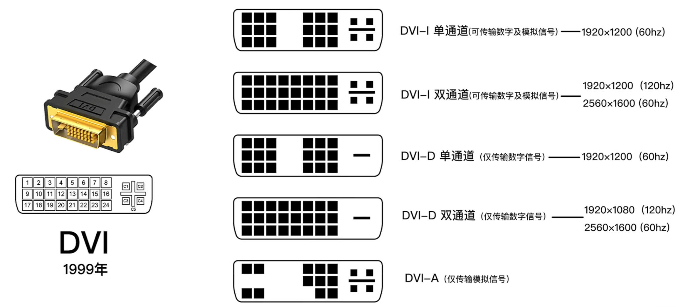 接口类型及区别 接口类型及区别图片 