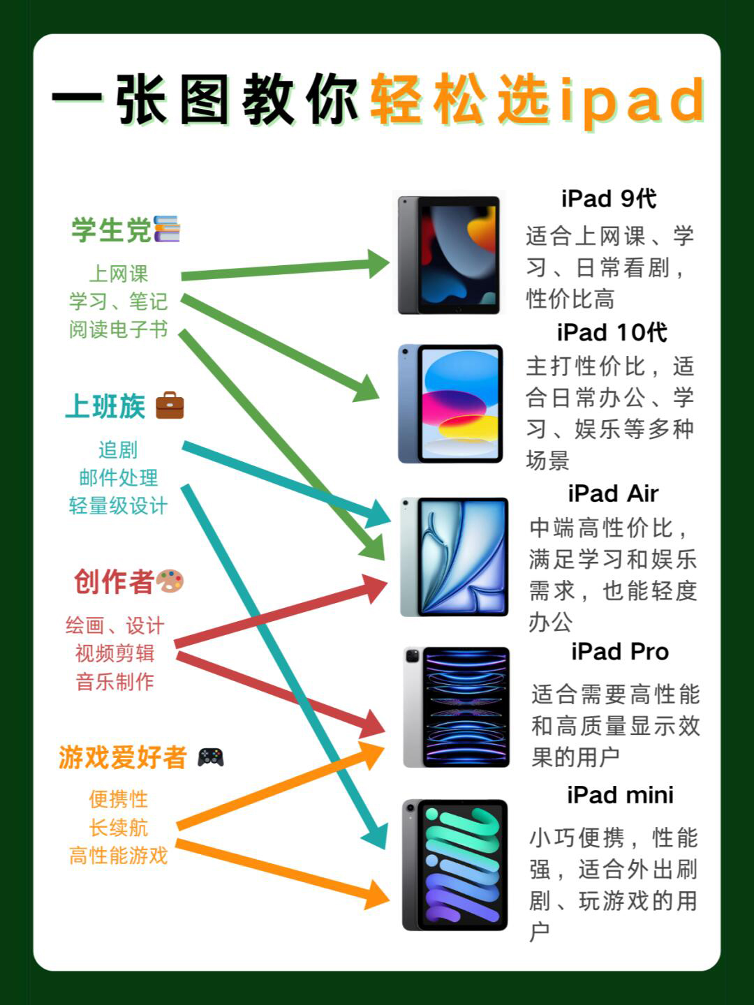 ipad翻新机和新机的区别 ipad翻新机和新机的区别 怎么辨别翻新机 