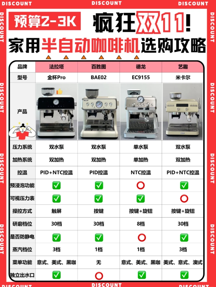 意式咖啡机和美式咖啡机的区别 咖啡机的意式咖啡和美式咖啡的区别 