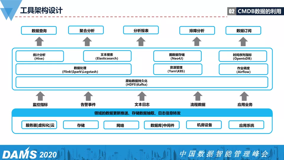 dba与大数据区别 dba与数据分析区别 