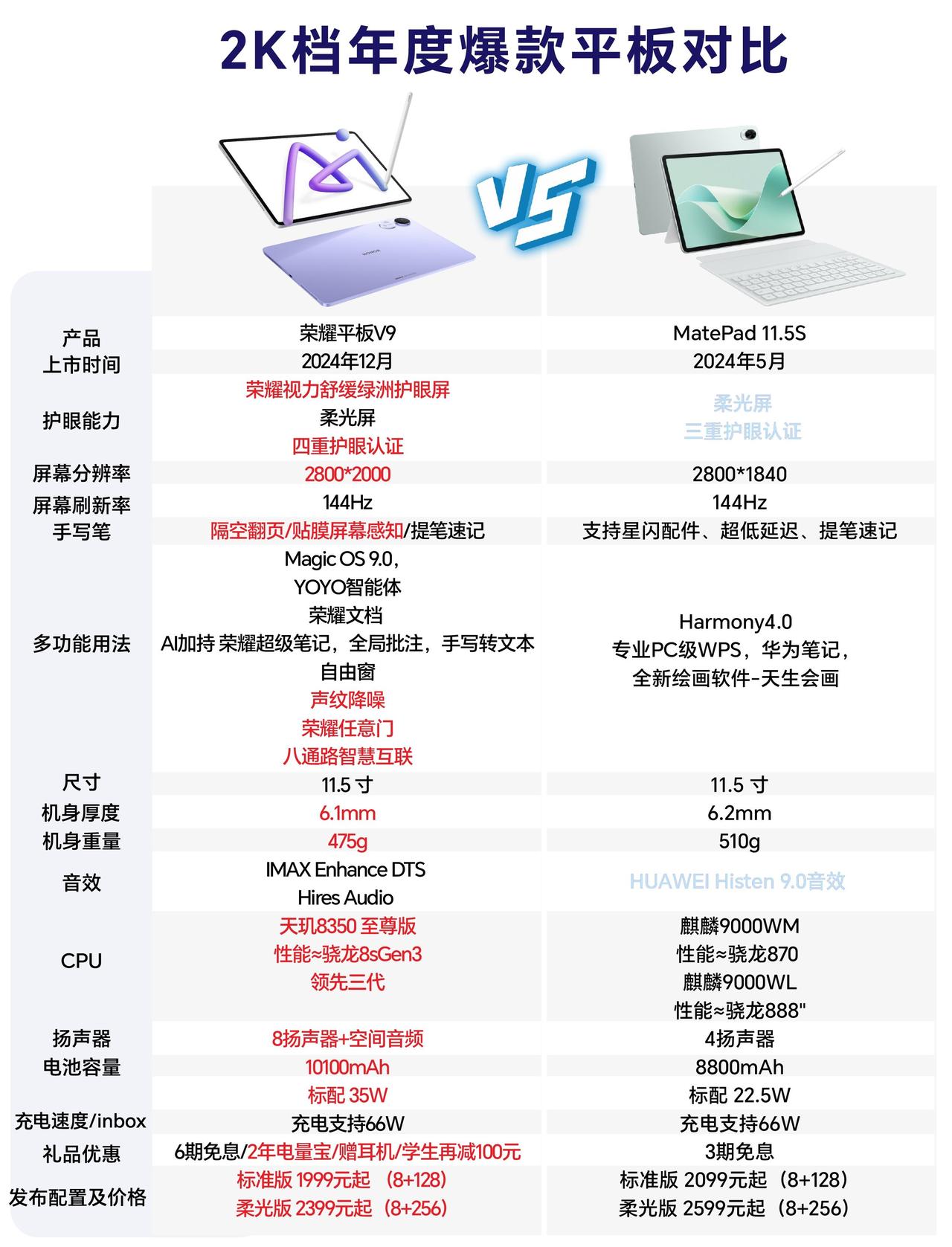 荣耀v9各版本区别 荣耀v9哪个版本最好用 