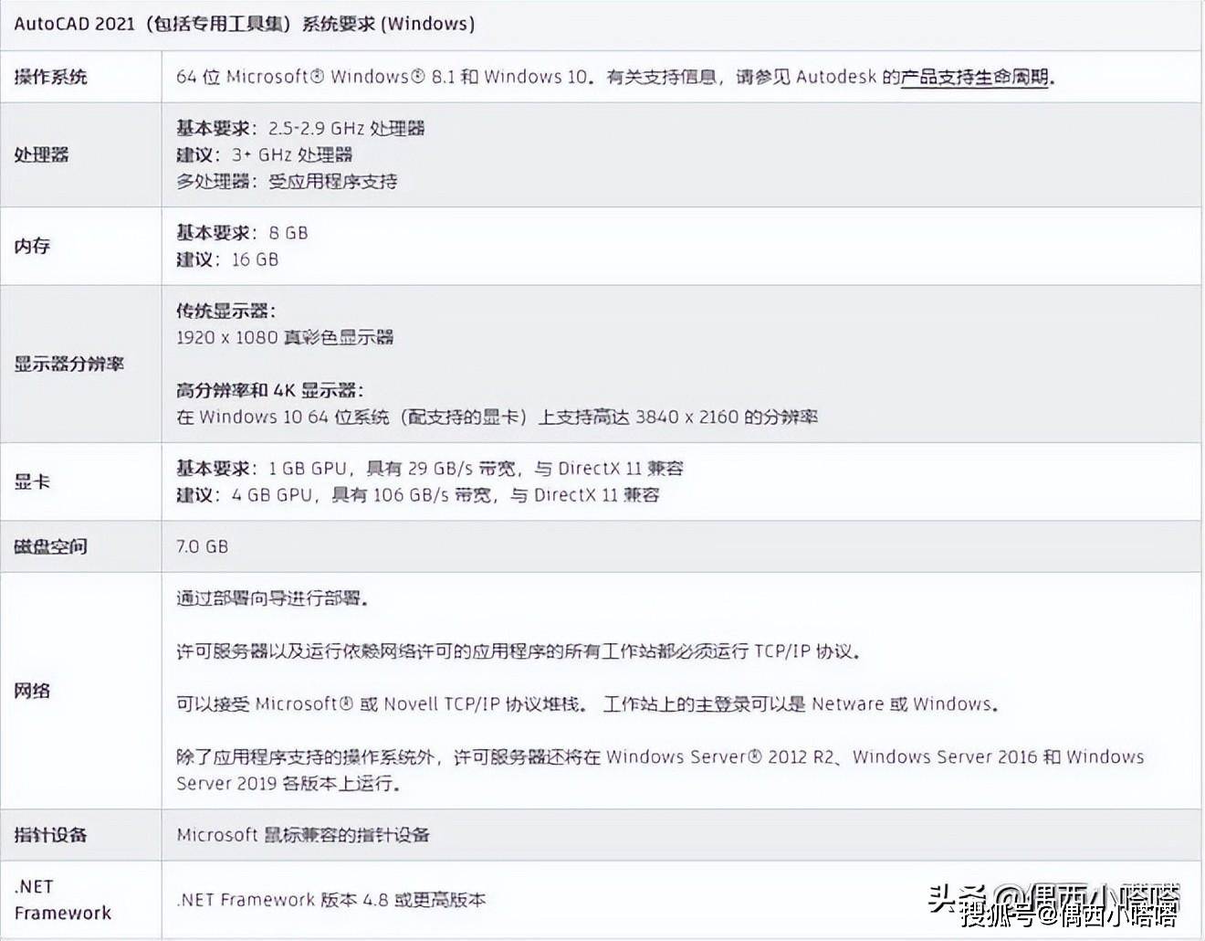 每个版本cad的区别 autocad各个版本 