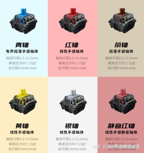 键盘轴的区别 机械键盘轴的区别 
