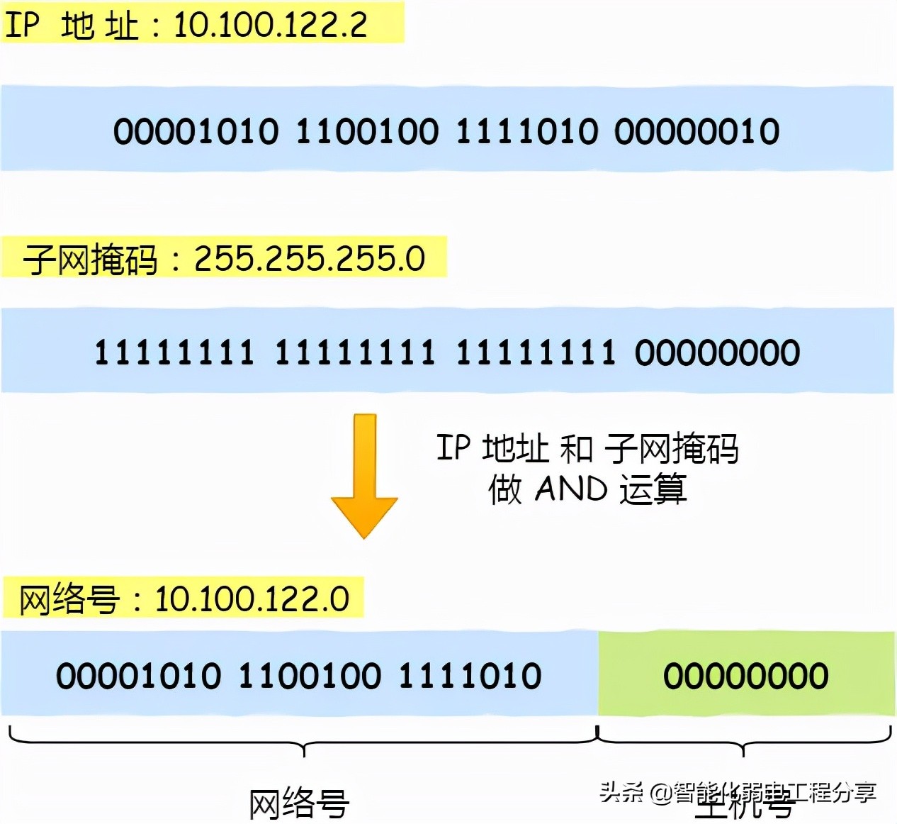 固定ip与拨号区别 固定ip与拨号区别在哪 