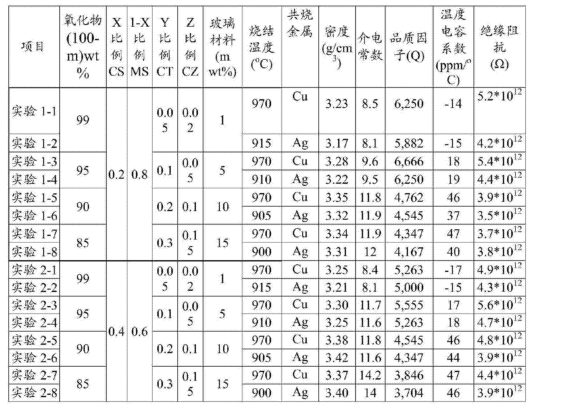 wt与到区别 w与t之间的关系 