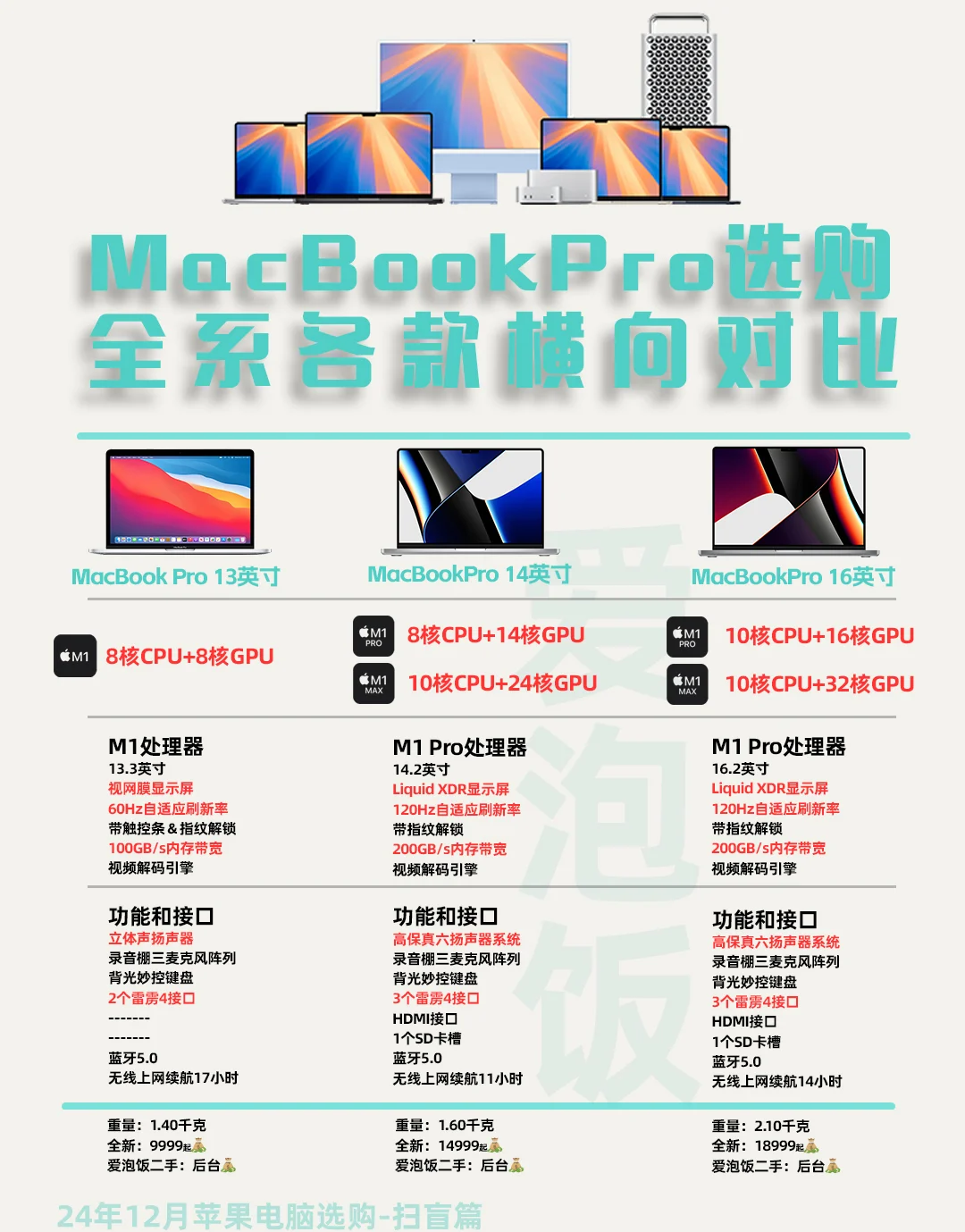mac与pc区别 mac跟电脑有什么区别 