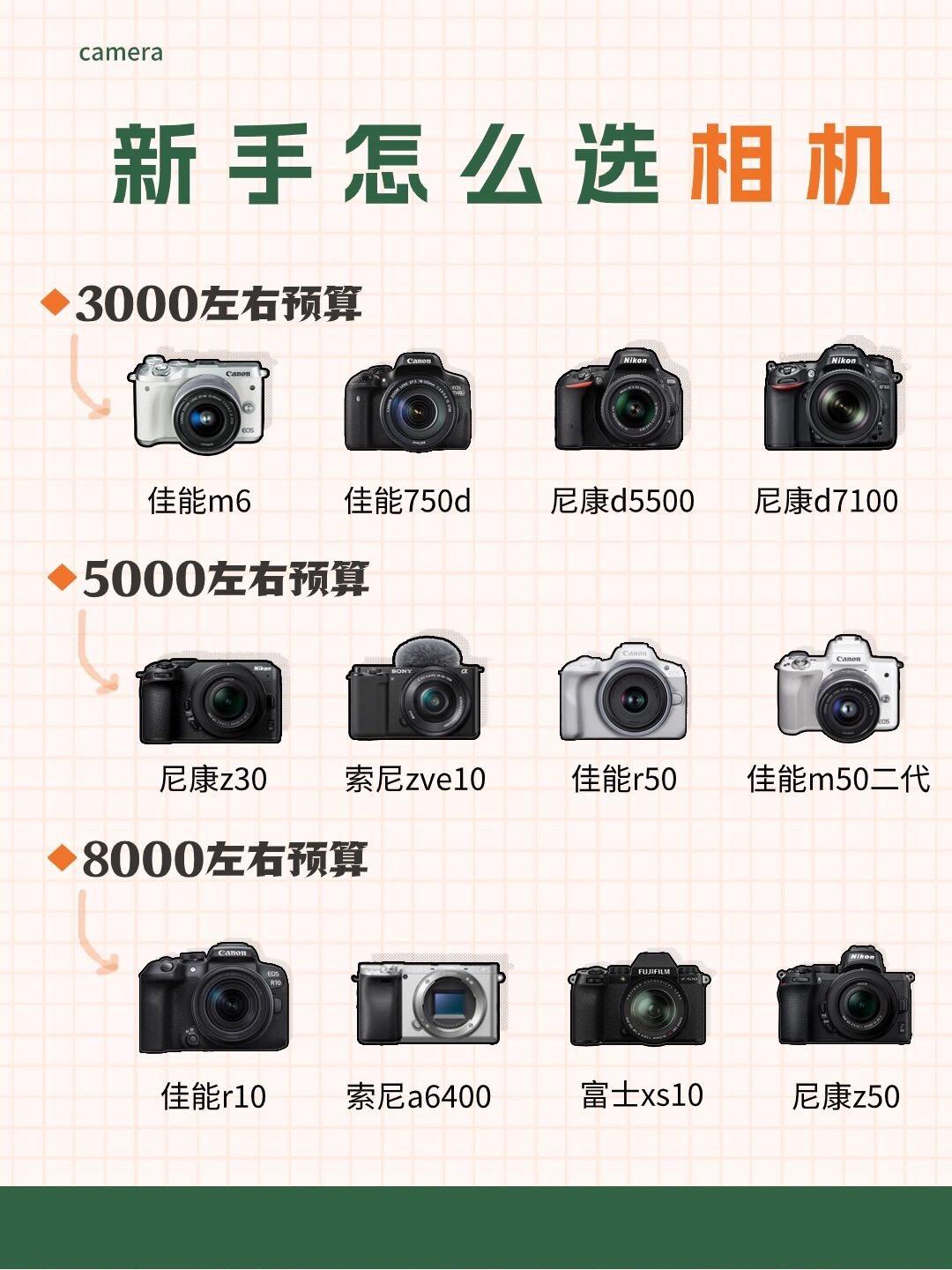 小单反和单反的区别 小单反和单反的区别在哪里 
