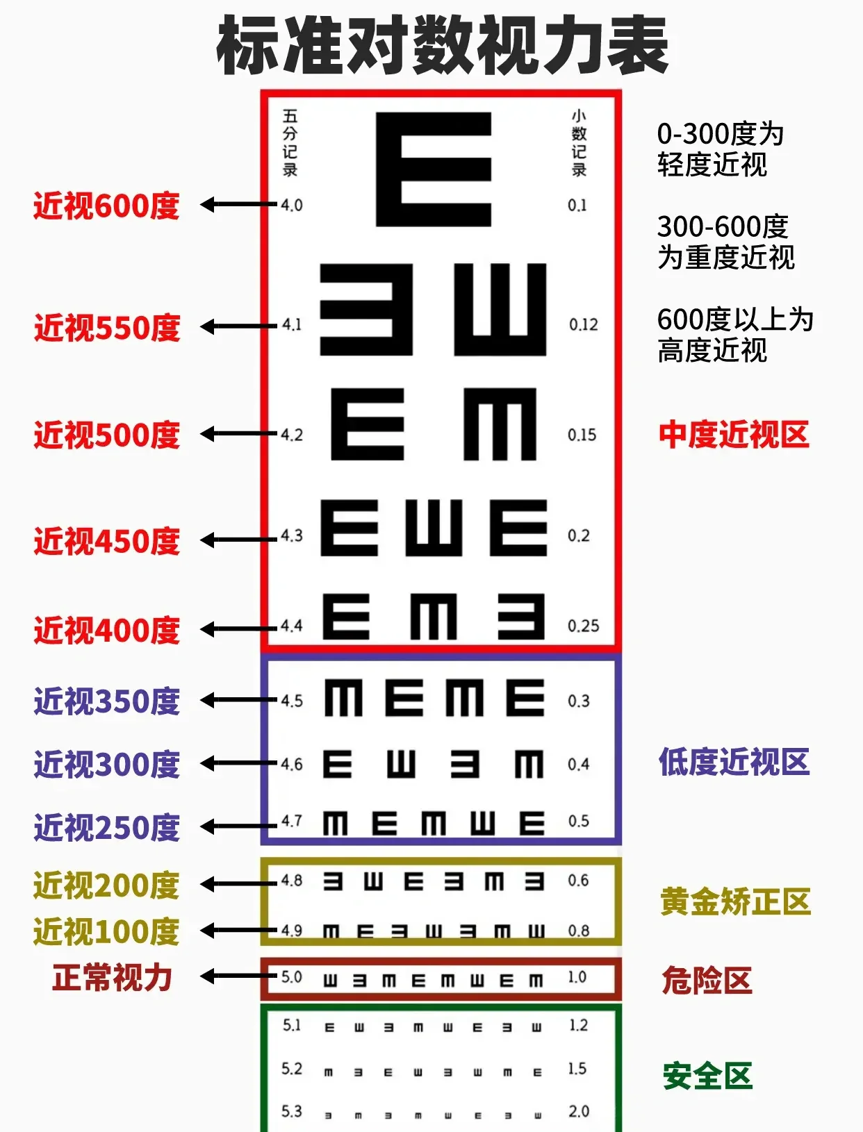 视图跟表区别 视图和表的区别和联系 