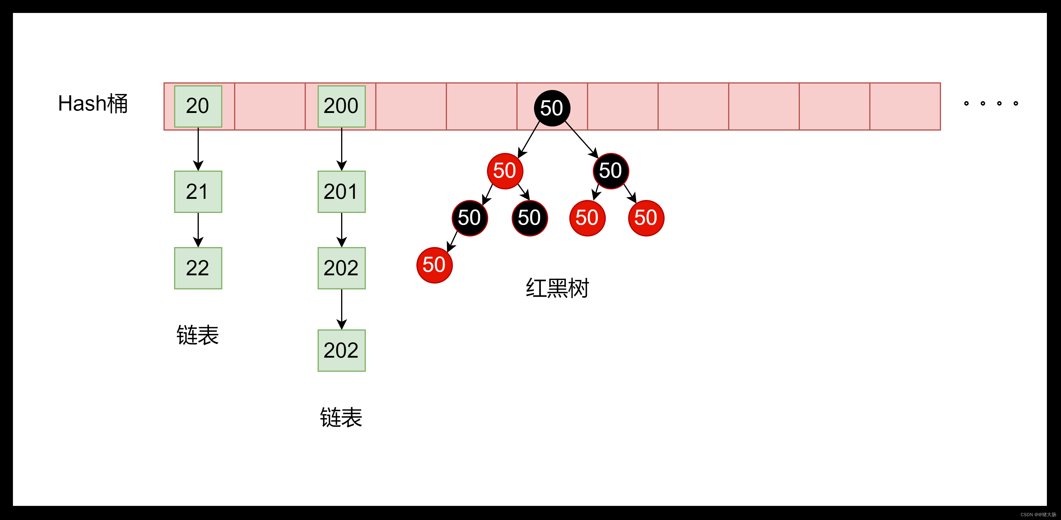 treemaphashmap区别 treemap和linkedhashmap哪个好 