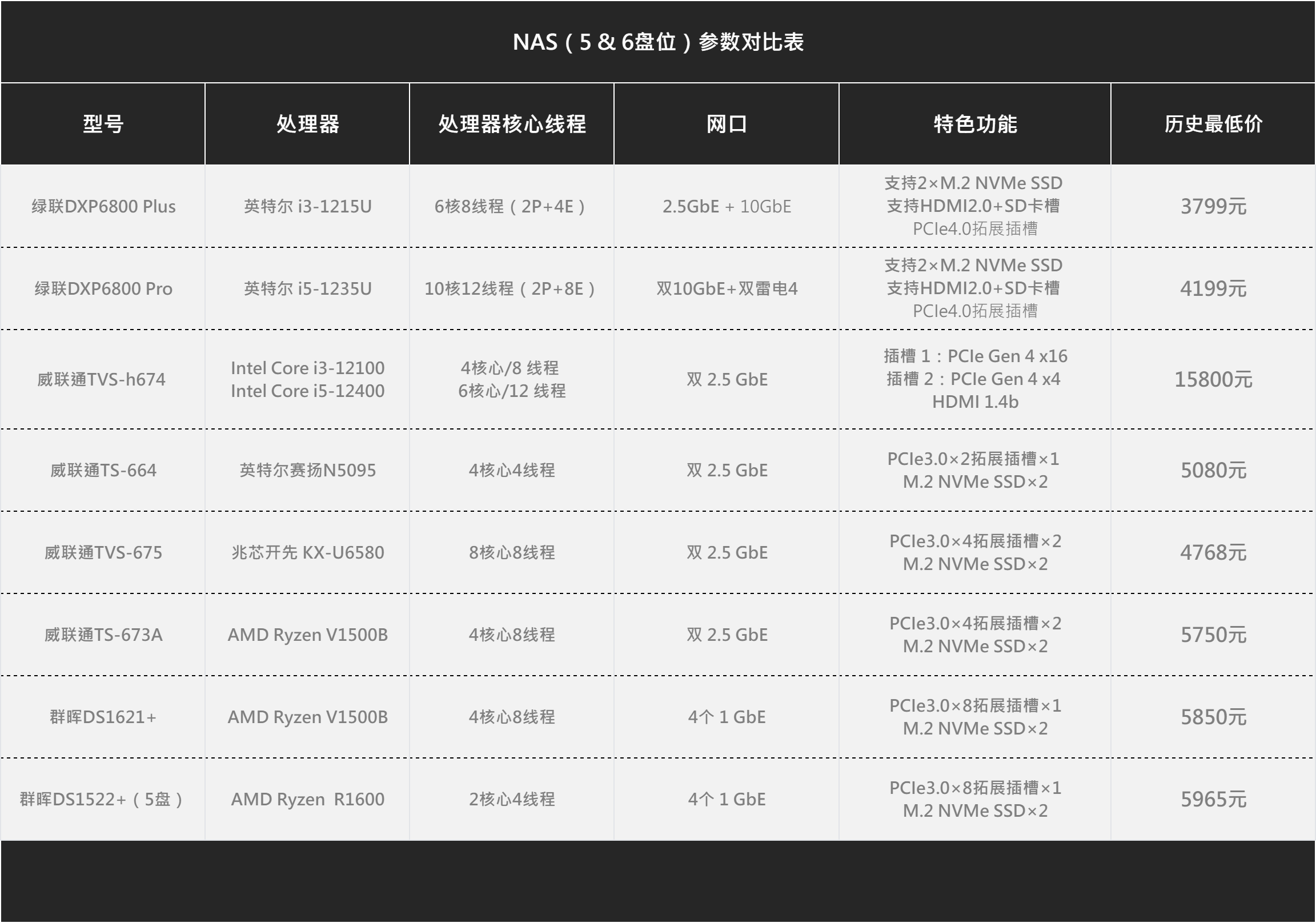 硬盘组raid区别 raid和硬盘盒区别 