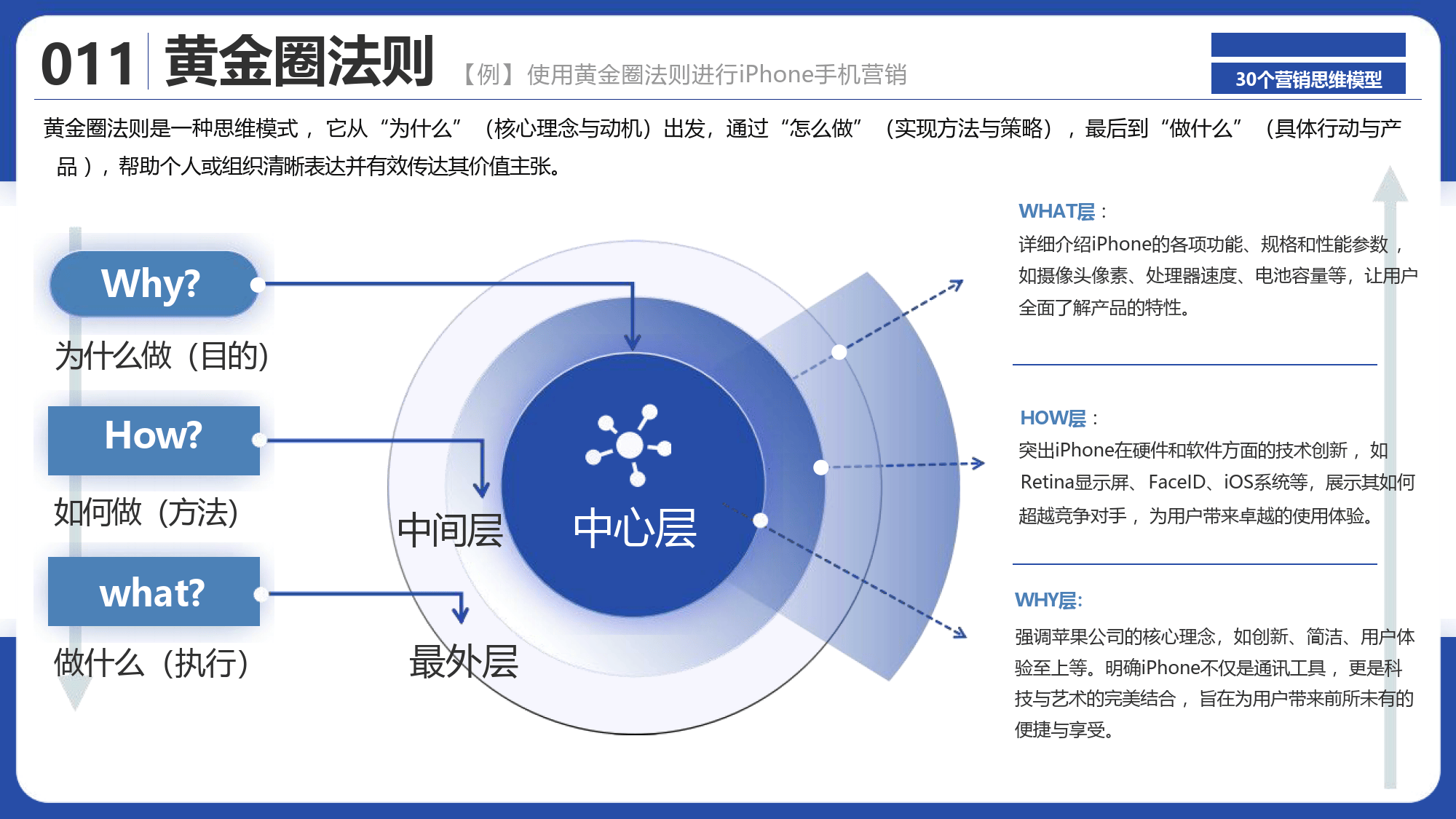 区拓和营销的区别 区拓制营销模式是游击战吗 