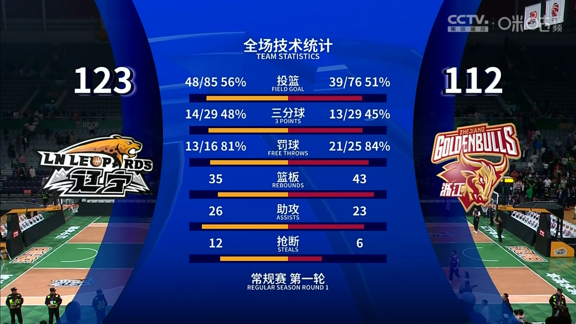 包含球员解说比赛进程，谁将获得胜利？的词条
