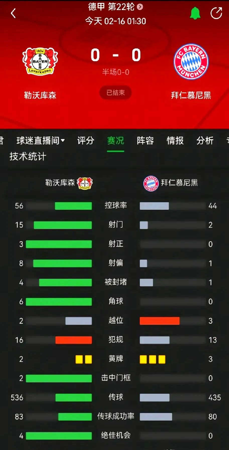 拜仁慕尼黑门将神奇扑救阿贾克斯遭淘汰 