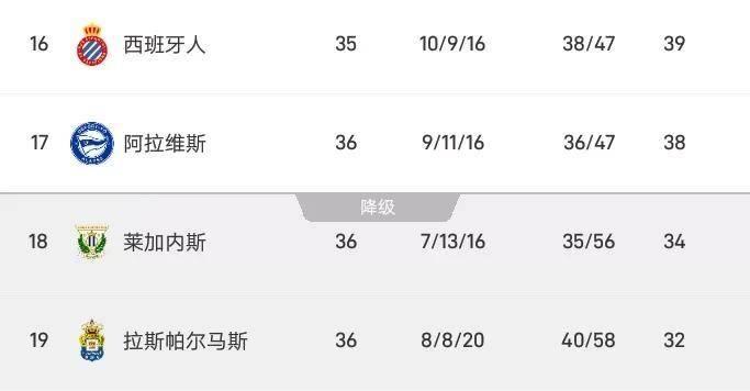 包含阿拉维斯主场战平莱加内斯,难分胜负的词条